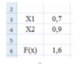 С использованием авто-суммы введем в ячейку В6  значение целевой функции<br>