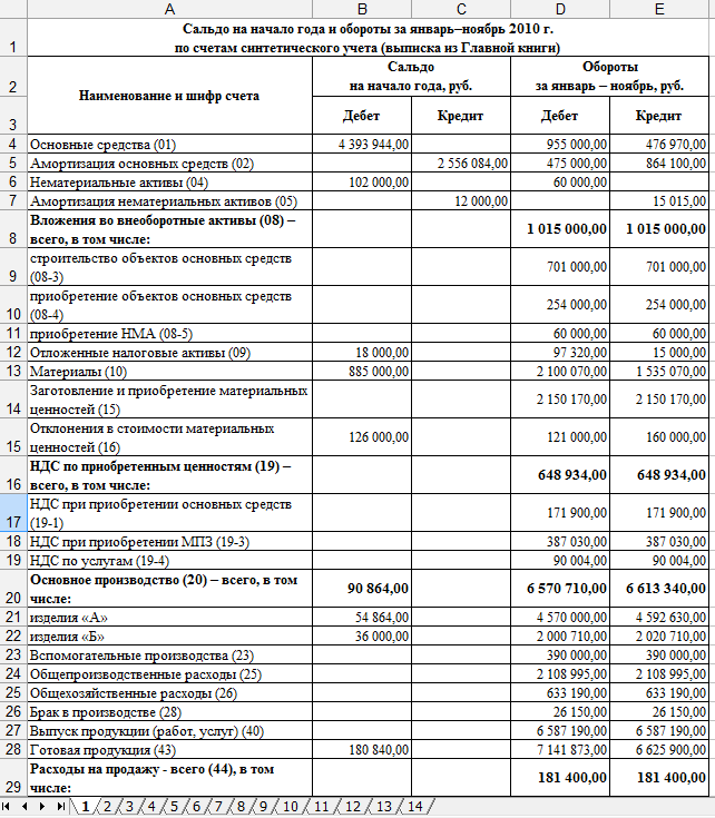 Акт Разукомплектации Образец - dvlibrary