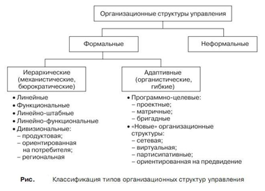Контрольная работа: Бюрократическая структура управления