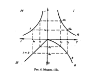 Модель «IS»