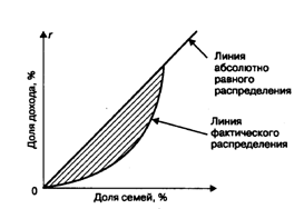 Рис. 1.  Кривая Лоренца