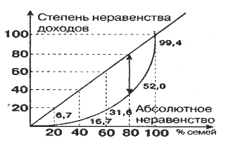 Рис.1 Кривая Лоренца