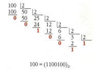 Рис.4  Перевод числа из десятичной системы счисления в двоичную