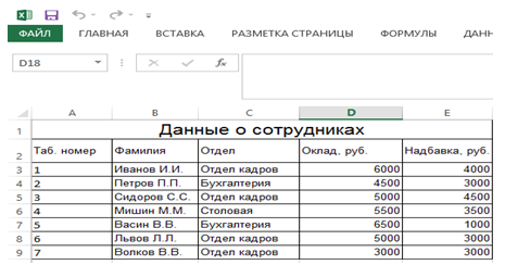 Рис.1 Расположение таблицы «Данные о сотрудниках» на рабочем листе Сотрудники MS Excel
