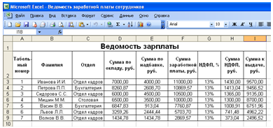 Рис.3. Расположение таблицы «Ведомость зарплаты» на рабочем листе Ведомость MS Excel