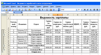 Рис. 4. Расположение таблицы «Ведомость зарплаты» на листе Ведомость MS Excel