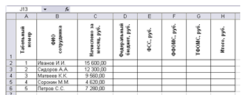 Рис. 6.5. Расположение таблицы «Данные для расчета ЕСН за текущий месяц по каждому сотруднику» на рабочем листе Отчисления MS Excel.