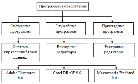 Рис. 2. Пример иерархической структуры данных