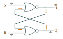 Рис. 4. Схема RS-триггера на вентилях ИЛИ-НЕ