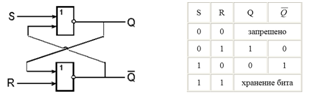 Рис.2. Реализация триггера с помощью вентилей ИЛИ-НЕ и его таблица истинности