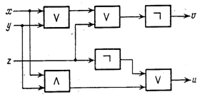 Рис. 2. Комбинаторная схема