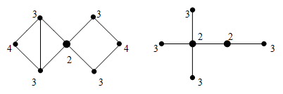 рис. 4.  Эксцентриситеты вершин и центры графов (выделены).