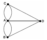 Рис.1.2. Упрощенная схема Кёнигсбергских мостов (граф)