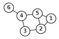 Рис.1.2.1. Неориентированный граф