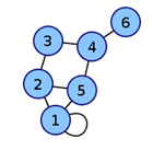 Рис.1.3.1. Неориентированный граф.