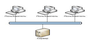 Рис. 1. Локальная сеть.
