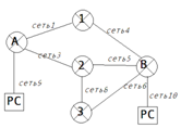 Рис. 5. Топология маршрутизируемой сети