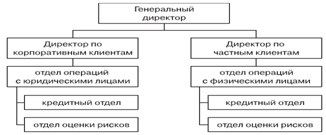 Реферат: Организационная структура управления. Дерево целей