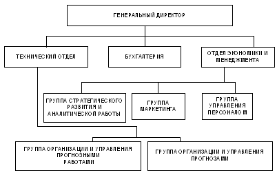 Организационная структура ГУ «Липецкий ЦГМС»