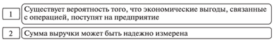 Рис. 2 Критерии признания выручки от использования активов внешними лицами