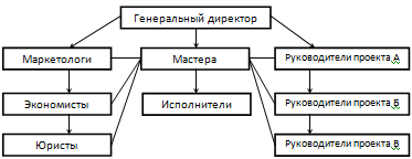 Матричная структура