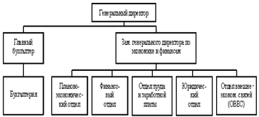 Организационная структура финансово-экономической службы промышленного предприятия  ЗАО «Курганстальмост»