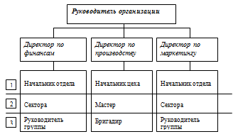 Шахтная структура управления
