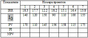 Таблица 6.1