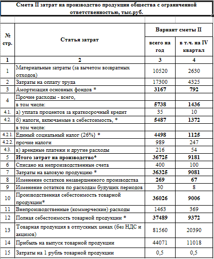 смета затрат магазина одежды запасной тормозной