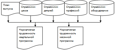 Информационная модель задачи
