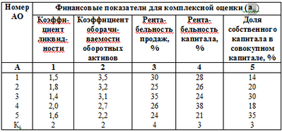 Исходная информация для проведения анализа