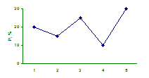Полигон распределения, рассчитанный на основе таблицы 1