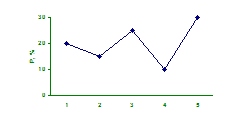 Полигон распределения, рассчитанный на основе таблицы 1