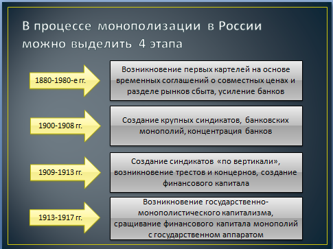 В процессе монополизации в России можно выделить 4 этапа
