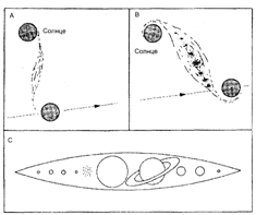 Реферат: Происхождение Солнечной системы