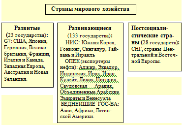 Контрольная работа по теме Анализ внешнеэкономических связей России с государствами СНГ