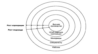 Принципиальная схема структуры эдхократической организации