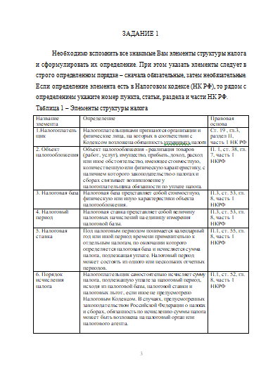 Контрольная работа по Налогам и налоговой системе РФ [10.05.15]