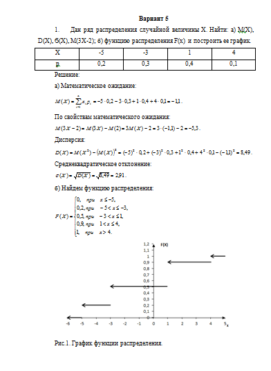 Контрольная работа по теме Понятия и расчеты в математической статистике
