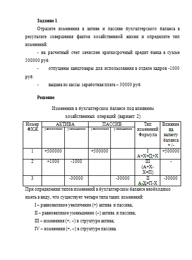 Контрольная работа: Основы бухгалтерского учета 2 Выполнение контрактных